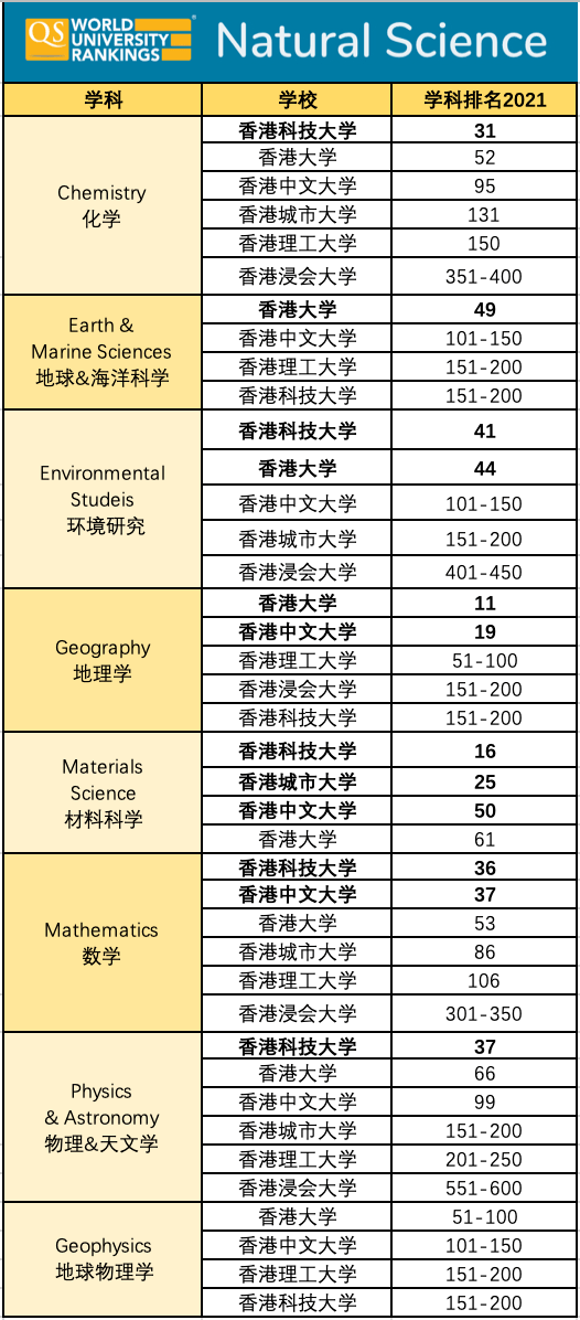 港校排名