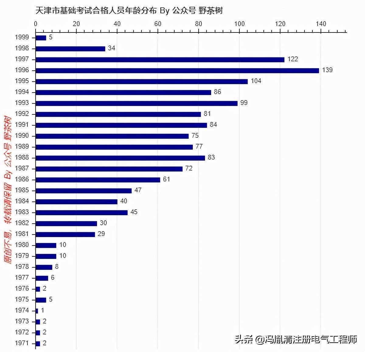 天津人口2020_人口大普查之前,先看 中国生育报告2020(2)