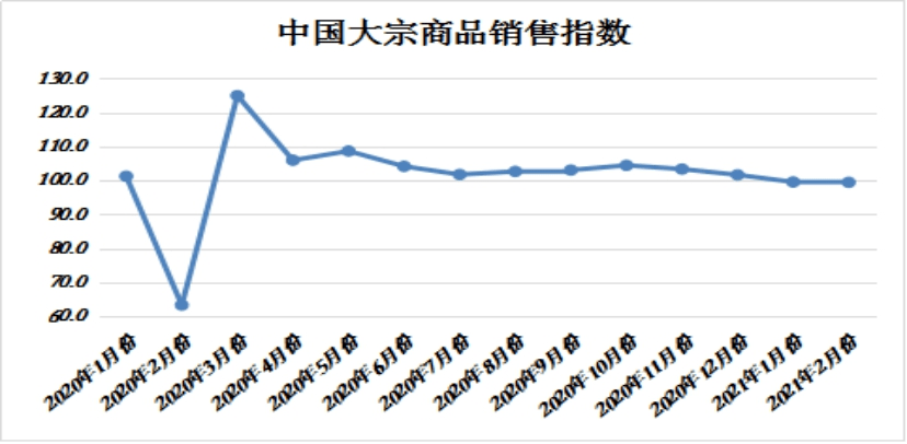 泉州2021年前2月GDP_福建泉州与山西太原的2021年一季度GDP谁更高