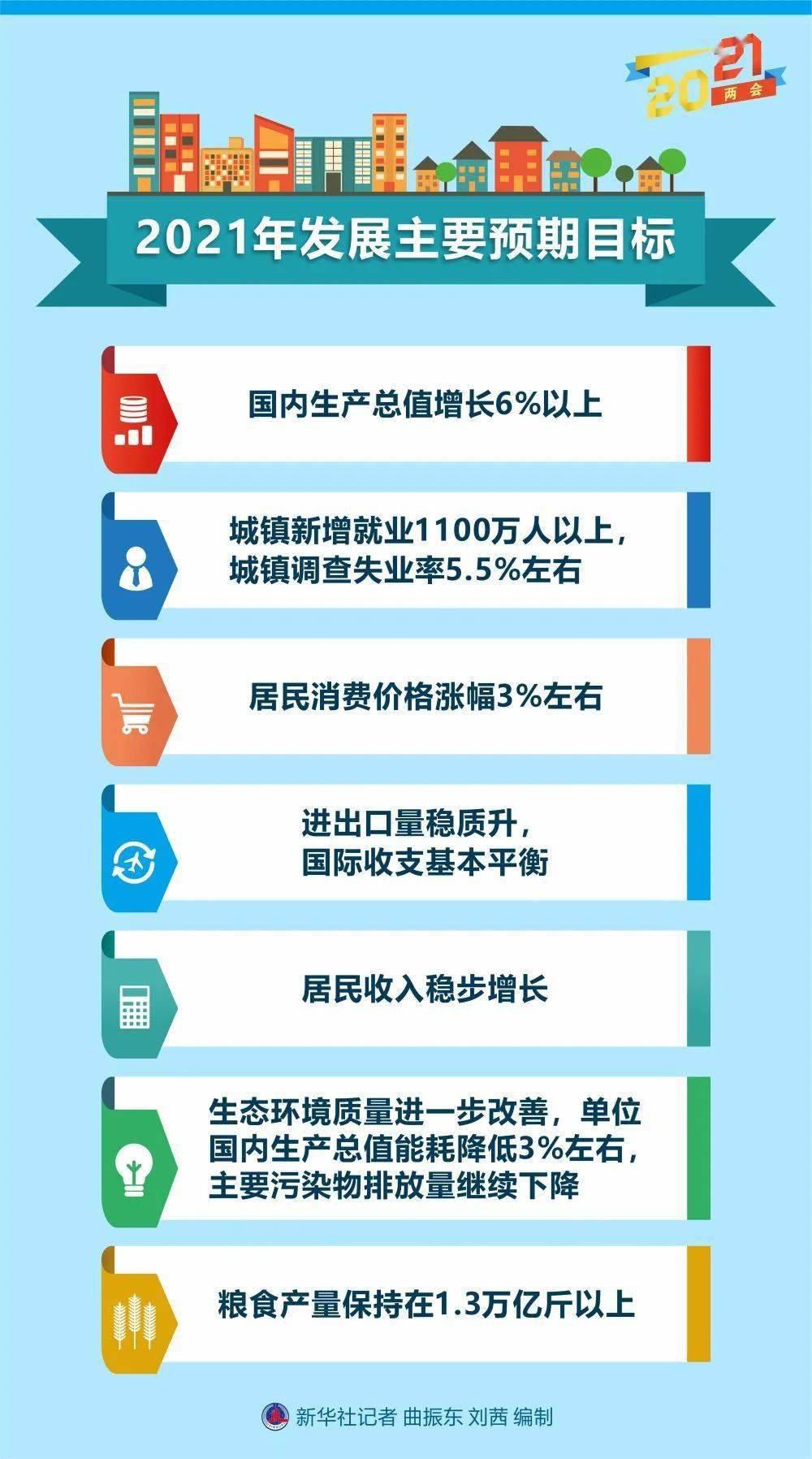 劳动工资纳入GDP核算总结_学生劳动图片(3)