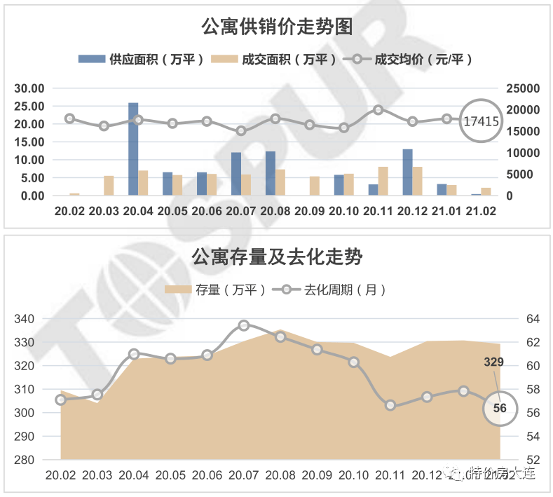 长沙市雨花区老龄人口数量_长沙市雨花区规划图(3)