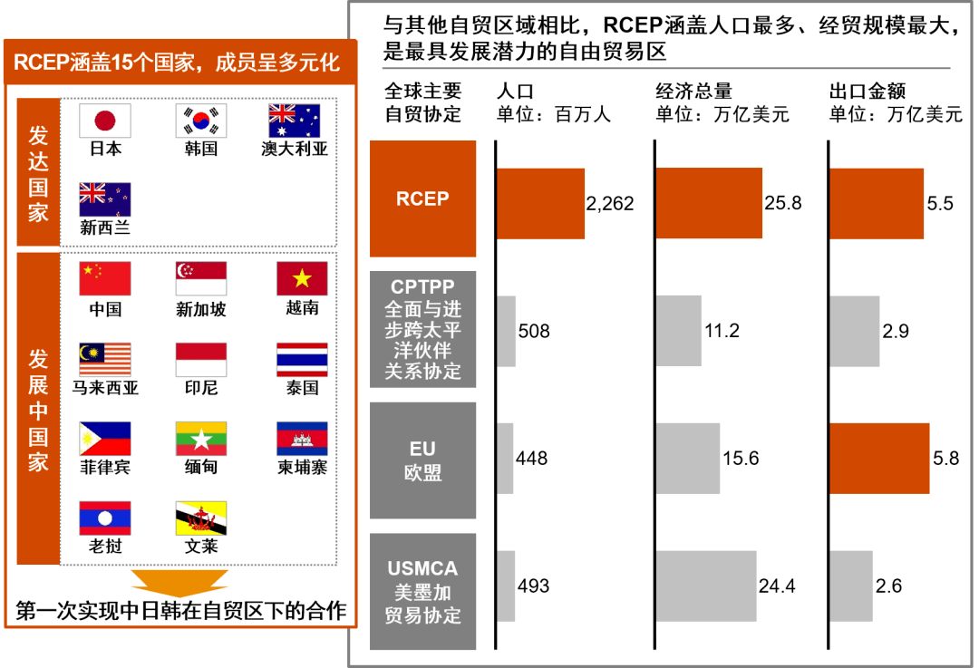 rcep的经济总量_经济