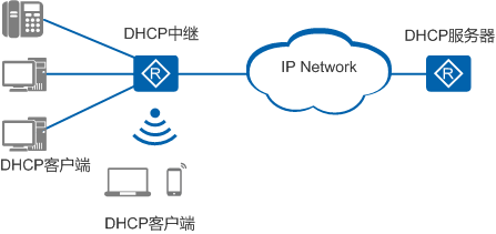 一文了解如何使用DHCP自动分配IP地址？ 