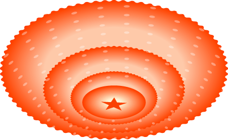 如何看GDP来定销售额(2)