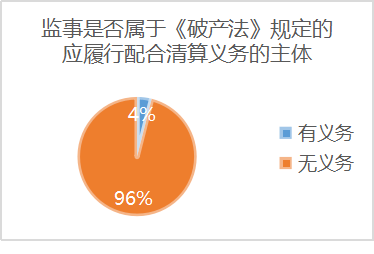 人口清算_人口普查(2)