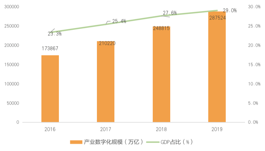 2021年中国数字经济的总量_我国数字经济总量