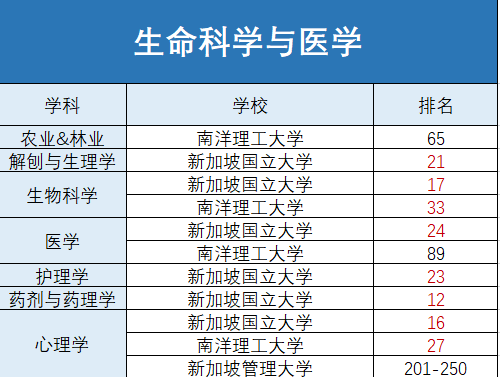 生命科学专业排名 7f05757bd31b4beb9fe91589215f2fb4.png