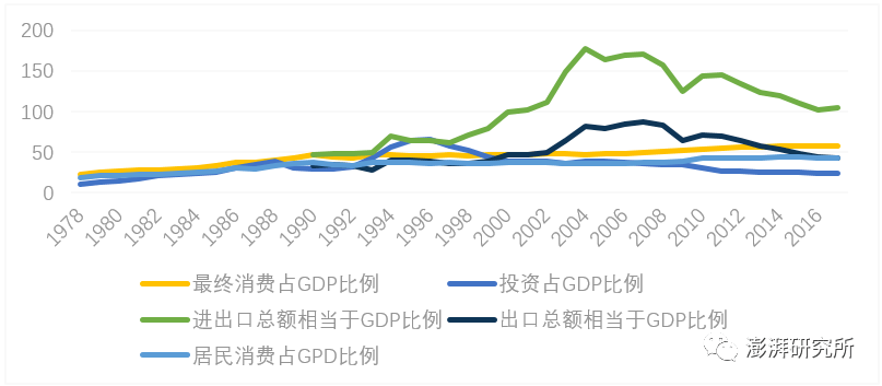 GDP初核和终核可以对比吗_GDP统一核算背后 新一轮城市竞争打响