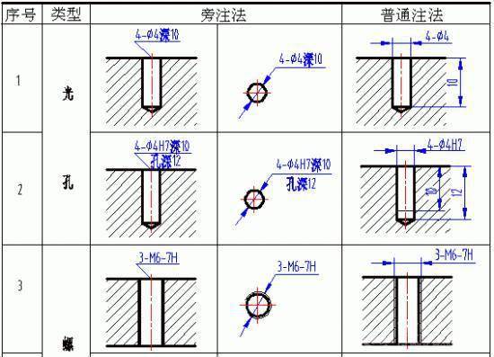 沉头孔标注方法