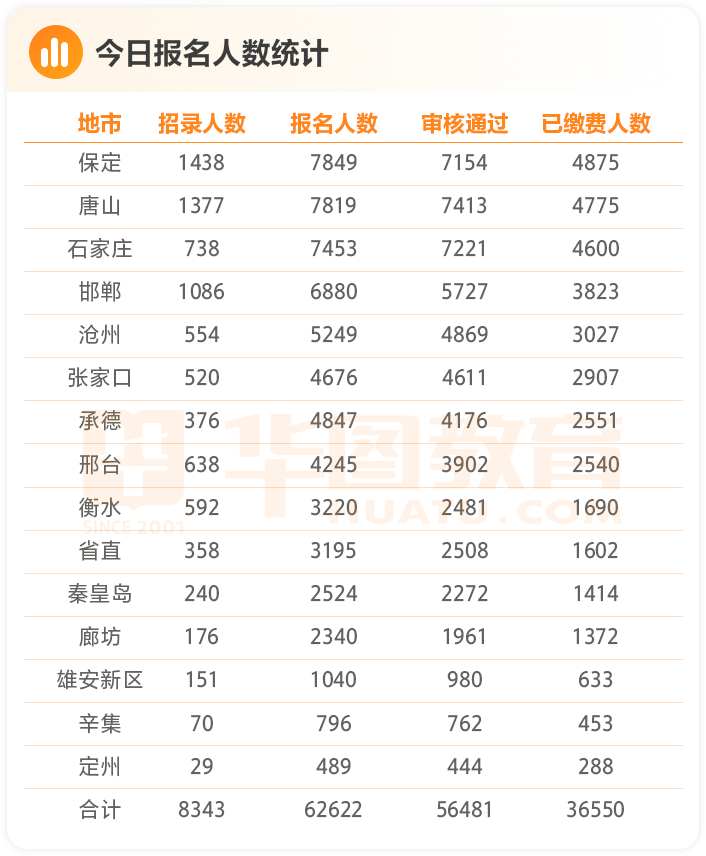 保定市人口数量_保定GDP和人口排名,唐县排第几(2)