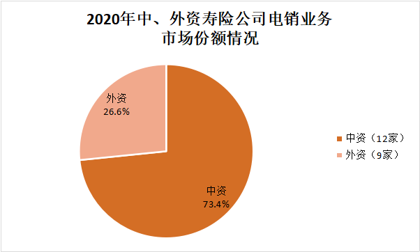 寿险电销人均_电锯人电次图片