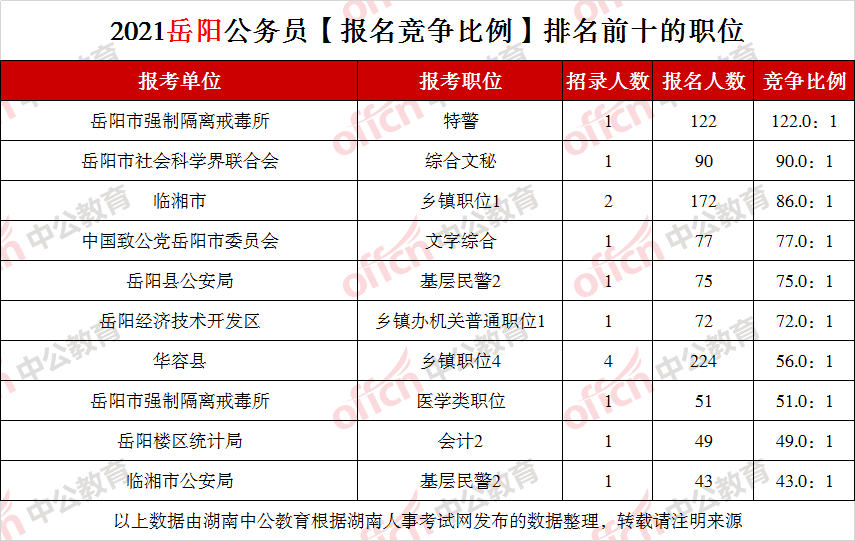 湖南全员人口信息档卡_晋级了 超越南京 宁波,长沙迈入千万人口城市