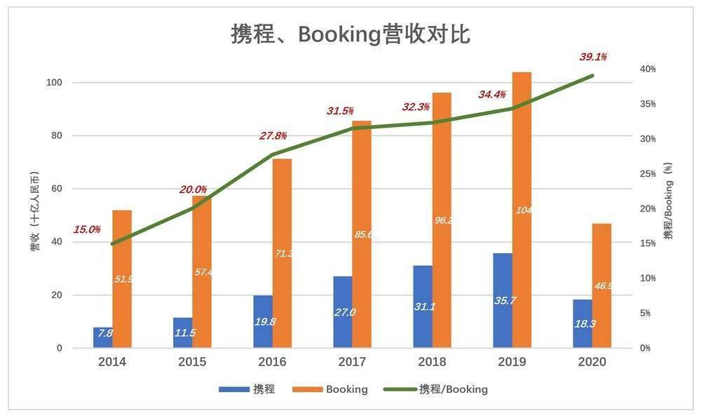 美国gdp百分之六十警戒线_苏联经济实力最强的时候国内生产总值 GDP 是美国的百分之多少(3)