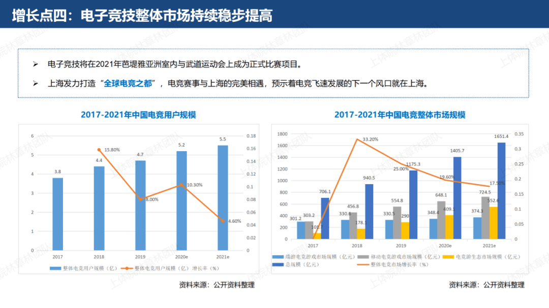 到2O20年我国体育人口多少_我国农民人口有多少(2)