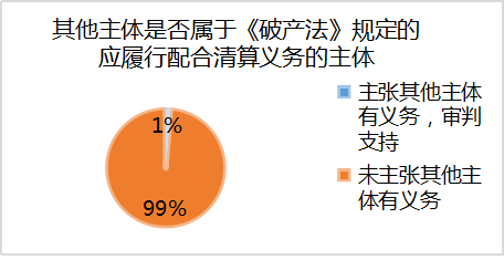 人口清算_人口普查(2)