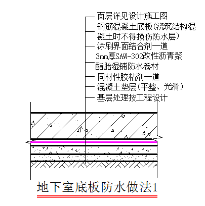 图1 地下室底板防水做法图2 地下室底板及剪力墙做法图3 种植屋面做法