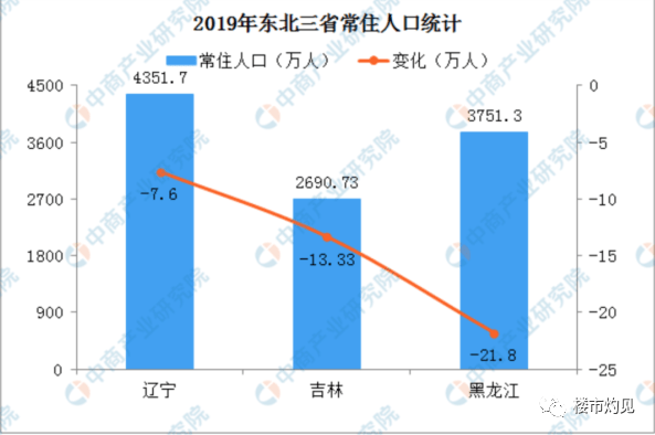 各省人口增长率_大数据告诉你 为什么越来越多人不想生孩子了