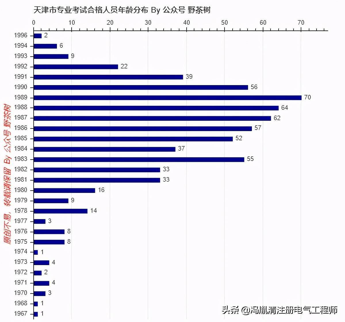 2020年天津人口死亡_天津各区人口分布图