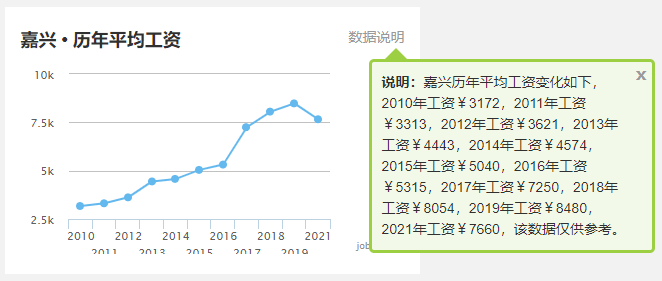 萧山人均收入_萧山机场图片(2)