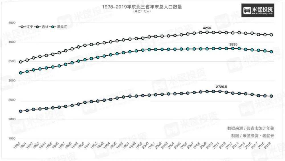 人口全面开放_三胎全面开放搞笑图片(3)