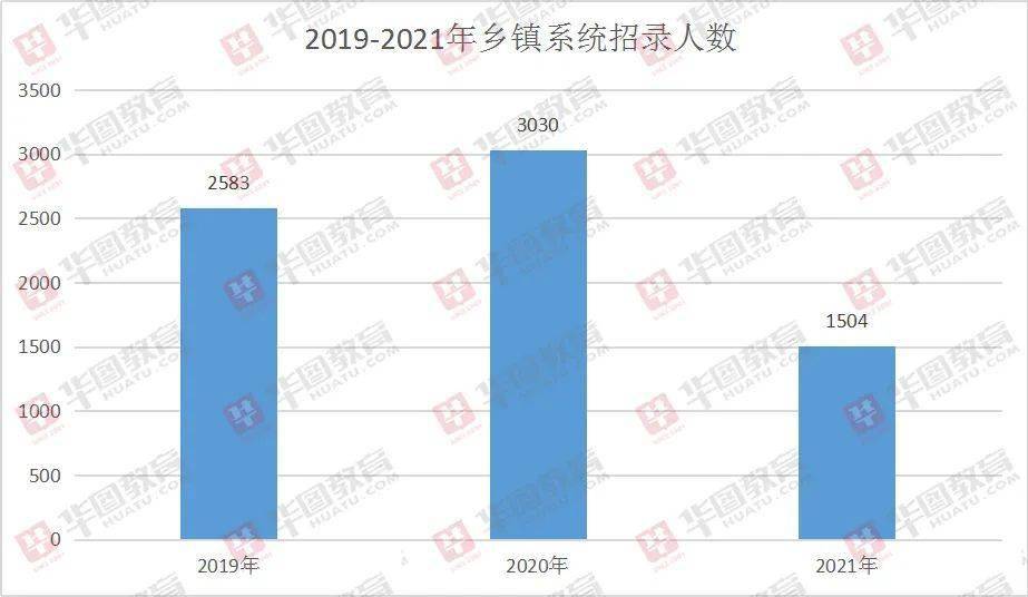 河北省人口数量2021年_河北省2021年单招手册