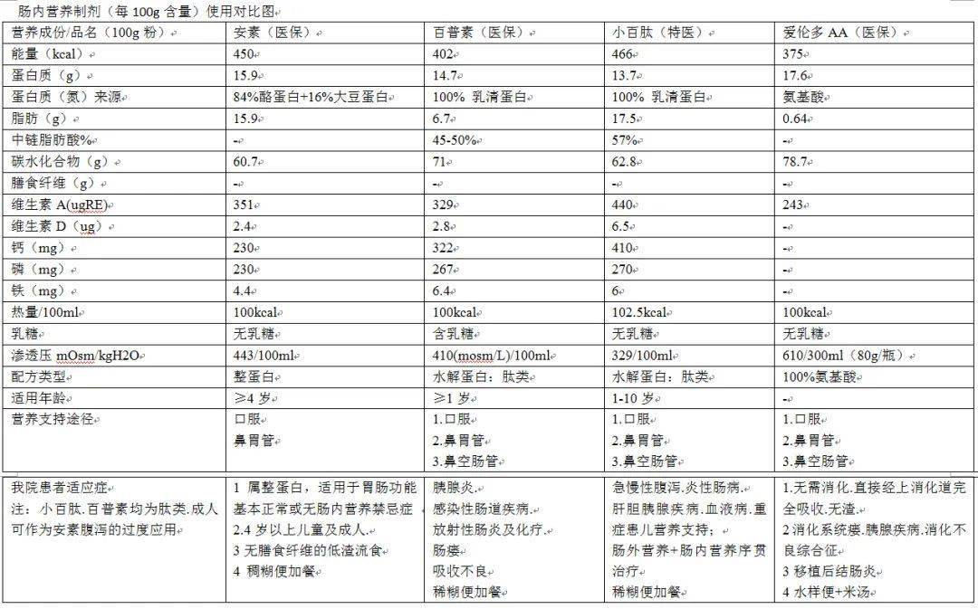 医学科普认识氨基酸小百肽百普素安素