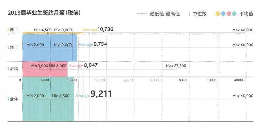 上海市2019就业人口报告_上海市人口密集分布图