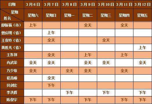 (省:省级名中医(市:市优秀中医或市名中医▼邸振福深圳市