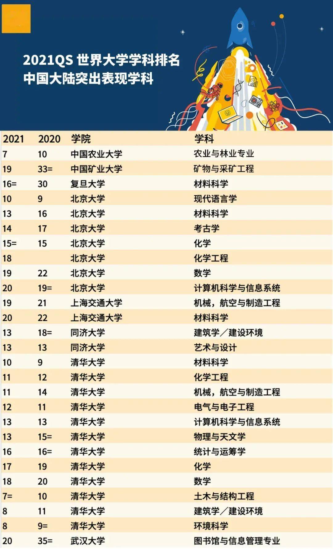 美国排名前十的大学_美国大学分布图及排名(2)