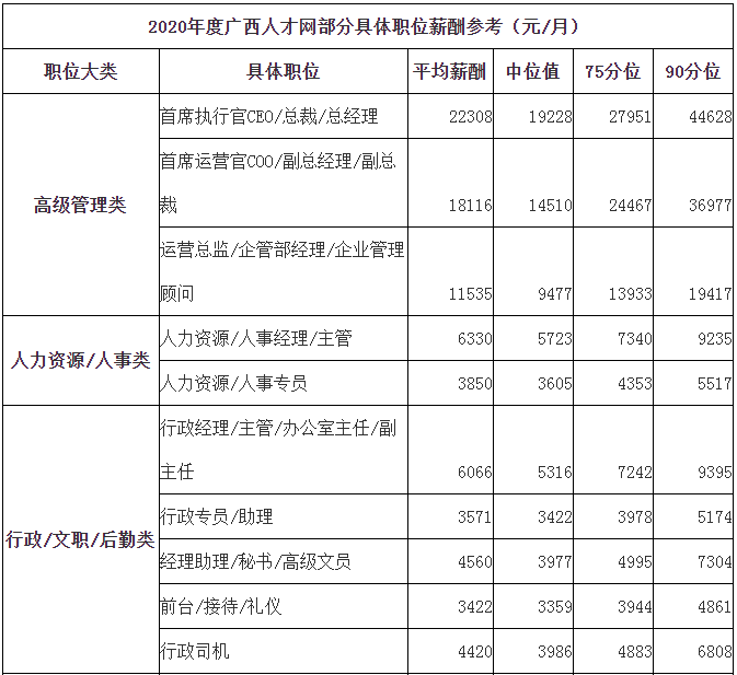 广西人口详情_广西人口分布地图(3)