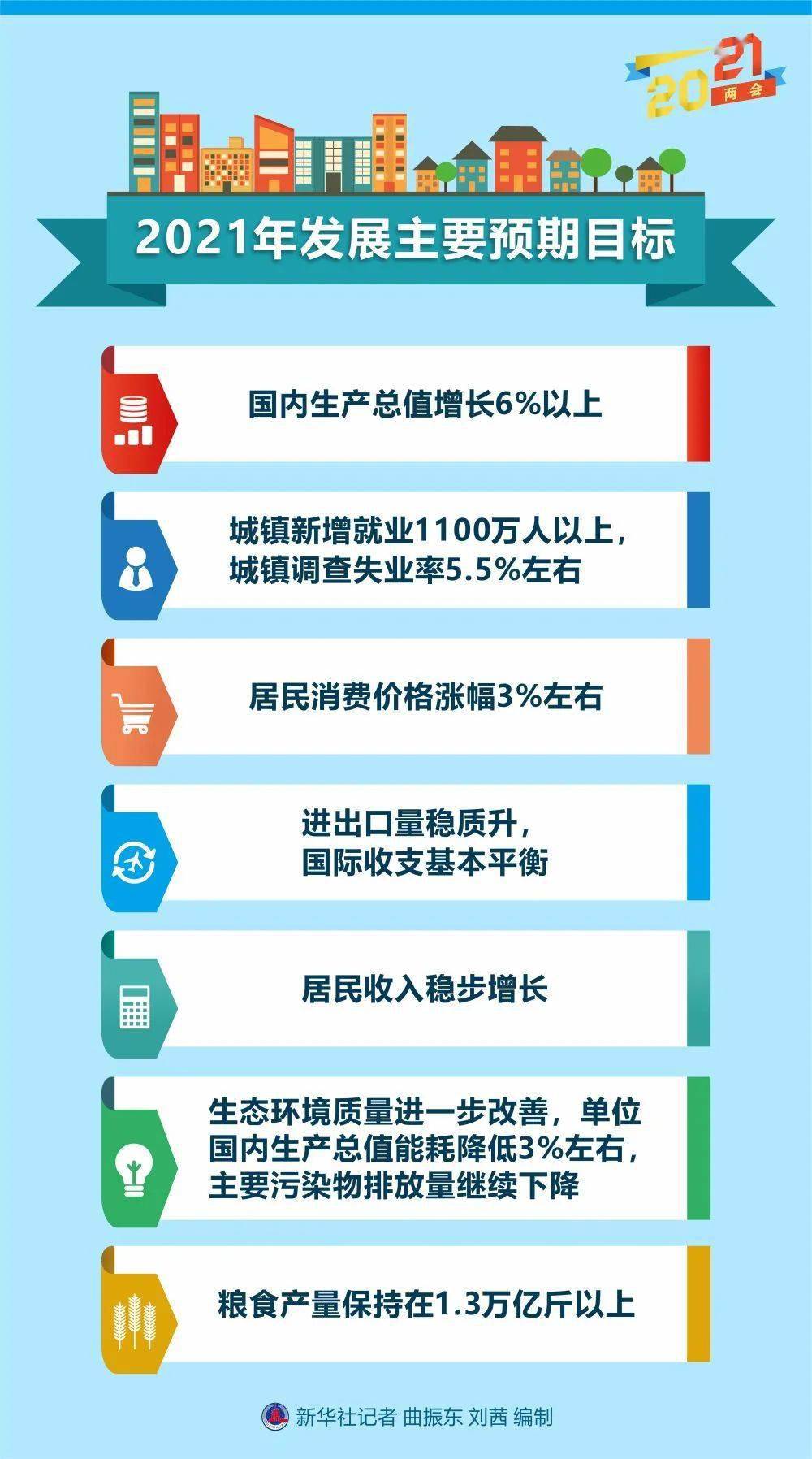 嘉兴市长两会报告GDP_嘉兴南湖(3)