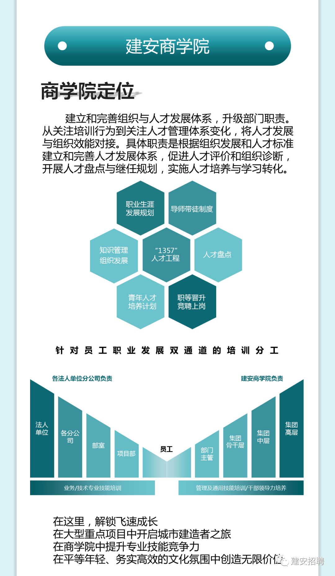 建安集团招聘_职位详情(3)