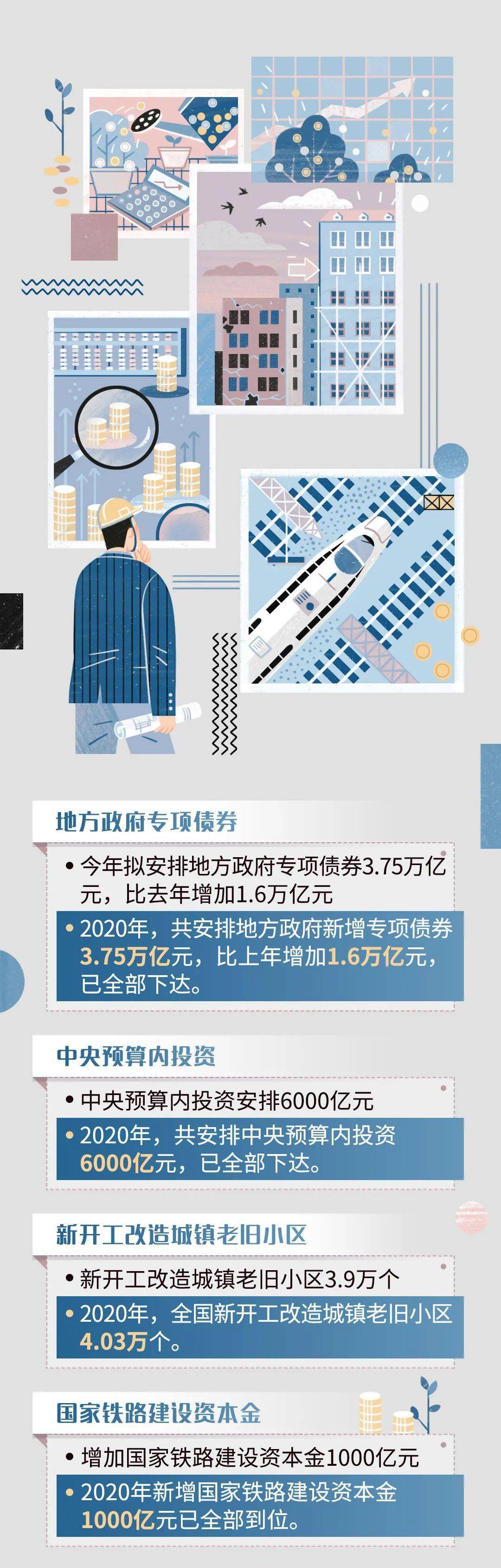 gdp住房_第一建闻|央视:房子不是GDP,房子不是摇钱树