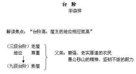 王老先生简谱_读谱唱歌 王老先生 教学设计 2(2)