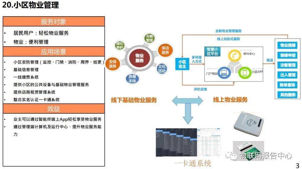 智慧城市一体化解决方案