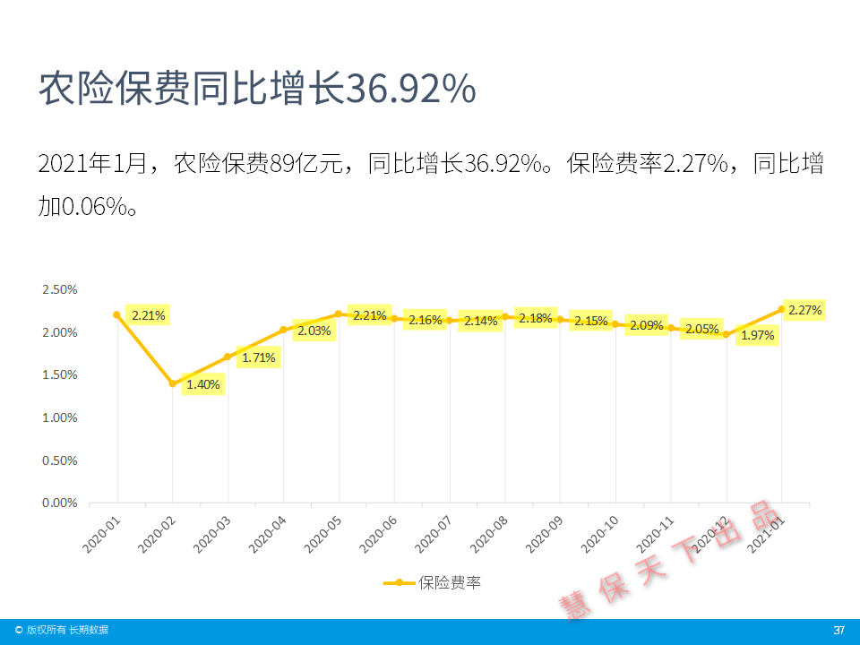 2021 医疗 gdp 占比(3)