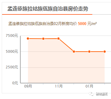 云南2021年各市gdp_云南2020各市gdp