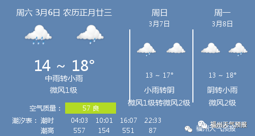 3月6日福州天气 福州天气预报 排名