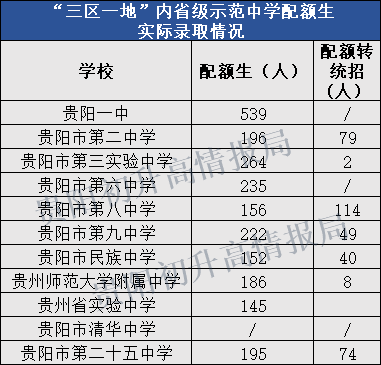 贵阳人口2021总人数_贵阳2021公交车图片(3)