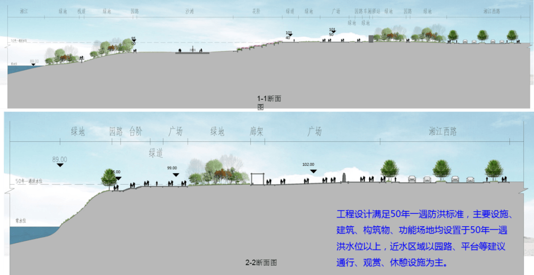 路堤結合,滿足防洪標準,與沿江景觀帶及周邊環境有機融合1)道路沿線