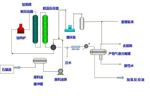 49種化工工藝流程圖64個液壓與氣動機械動圖化工隱患300項