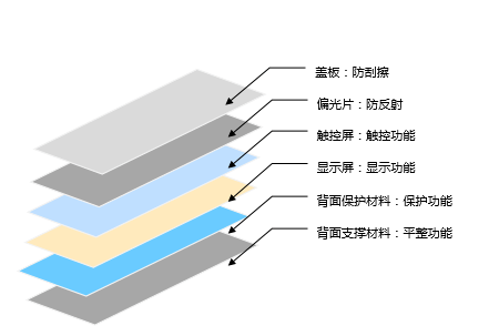 顯示柔性手機爆發京東方柔性摺疊技術持續領跑全球市場