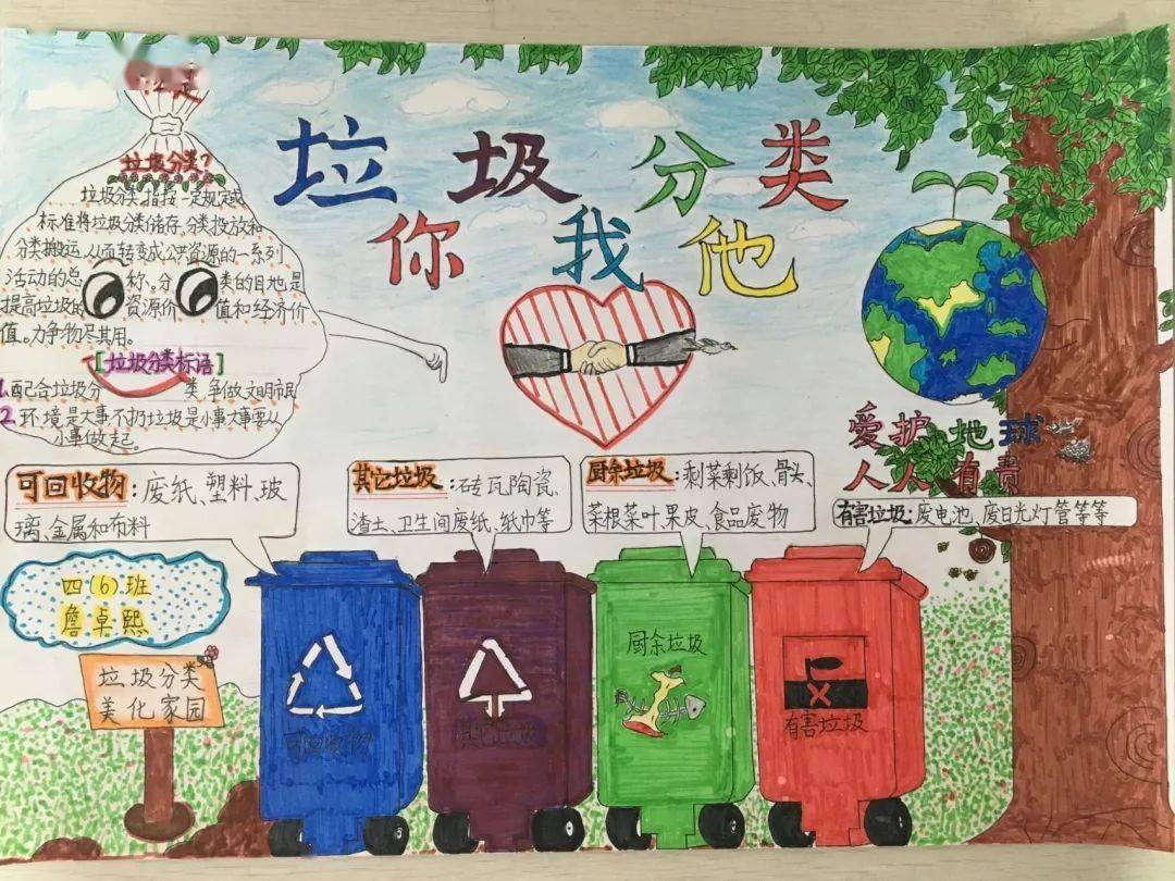 手抄报方面的能力,也促进了他们主动去学习有关环保,垃圾分类等方面的