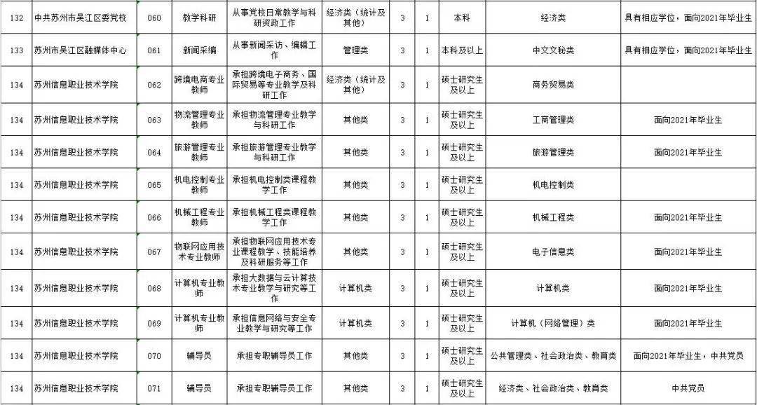 吴江区2021年gdp是多少_江浙沪地区2021年首季度GDP出炉,江苏比浙江多出近万亿