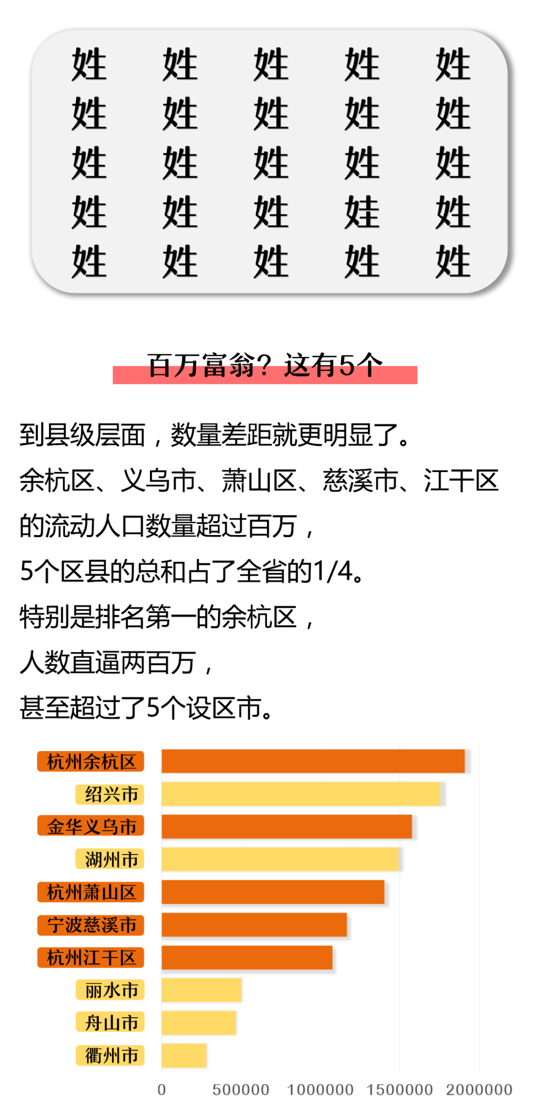 流动人口管理吧(3)