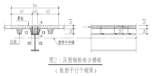 根据公式(14.2.2-2,钢梁受压区截面面积:因,所以.即上翼缘为受压区.