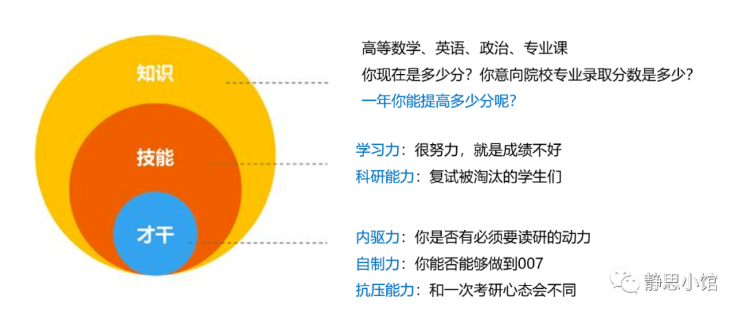 考研失败了,我要二战吗?