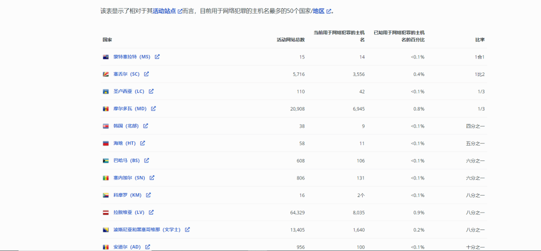 怎么看网站服务器地址