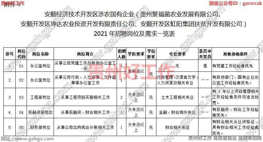 2021安顺的gdp是多少_2021年一季度GDP前十强,都是哪些国家呢,他们的排名有变化吗(3)