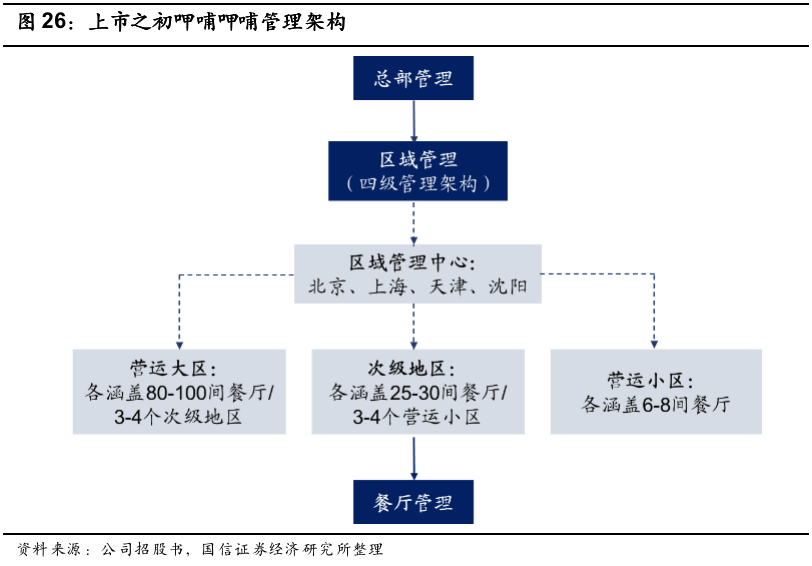 【国信社服|46页深度】呷哺呷哺:呷哺焕新,凑凑发力,疫后迎中期拐点